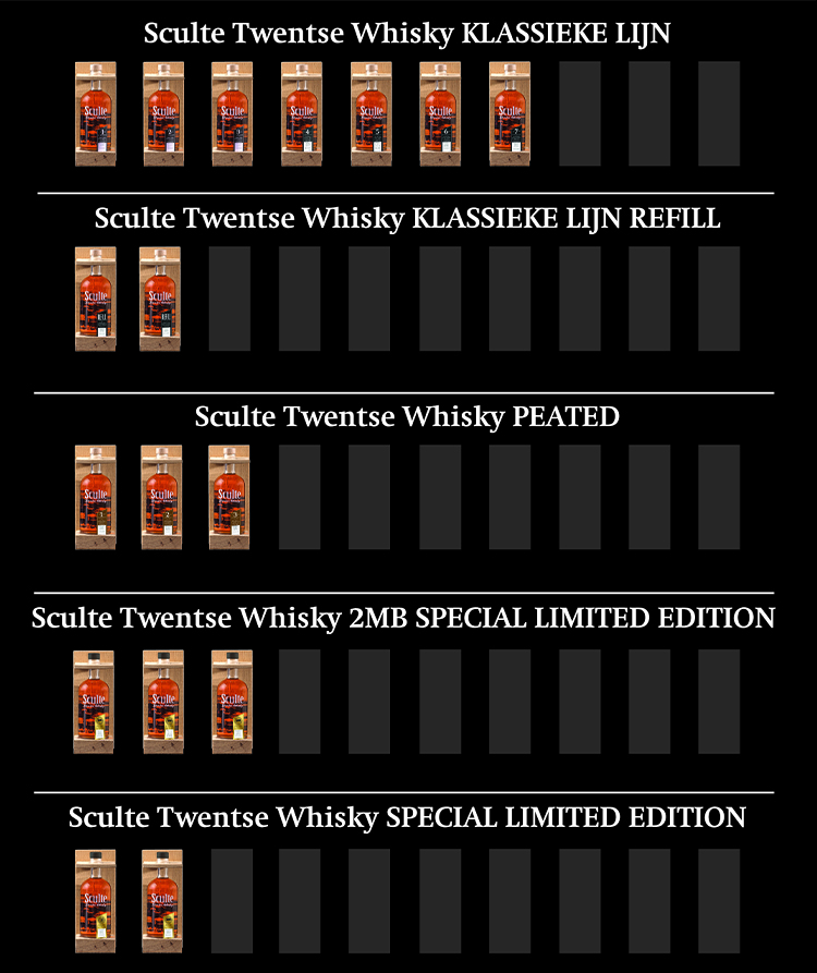 Toekomst Sculte Twentse Whisky 2022